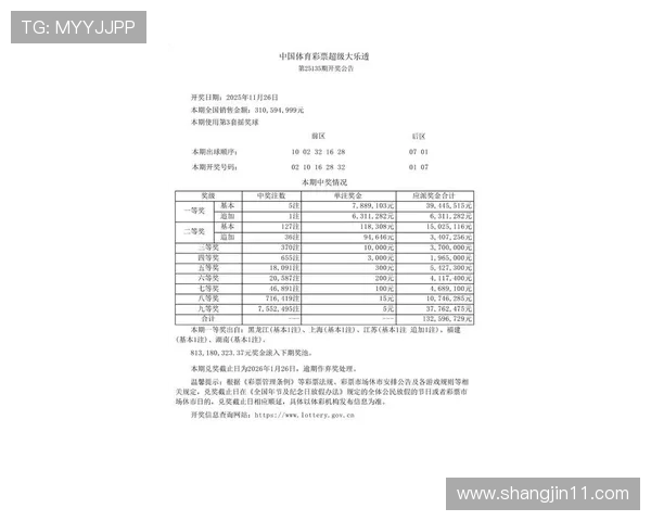 大乐透19075期开奖结果公布：最新中奖号码与奖金分配详情